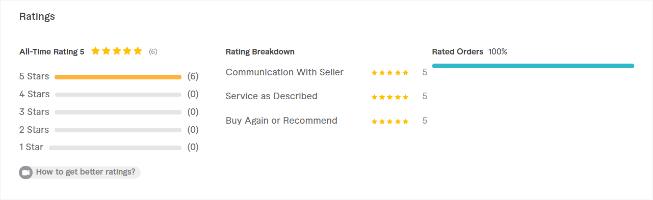 Fiverr review